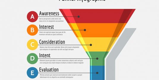 Checks and balances on sales funnels